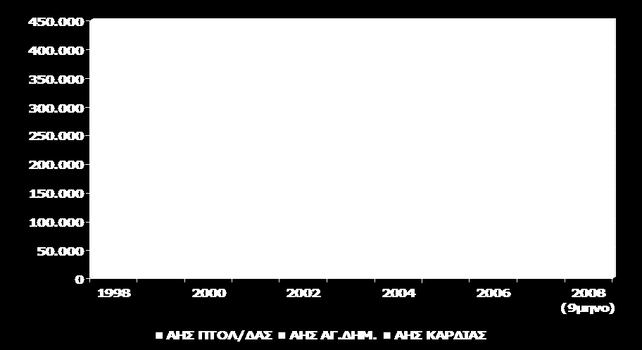 Δηήζηα δηάζεζε ζηηο Σζηκεληνβηνκεραλίεο (tn) Γηάζεζε ηέθξαο ησλ ΑΗ ηεο πεξηνρήο ζηελ Σζηκεληνβηνκεραλία 450.000 400.