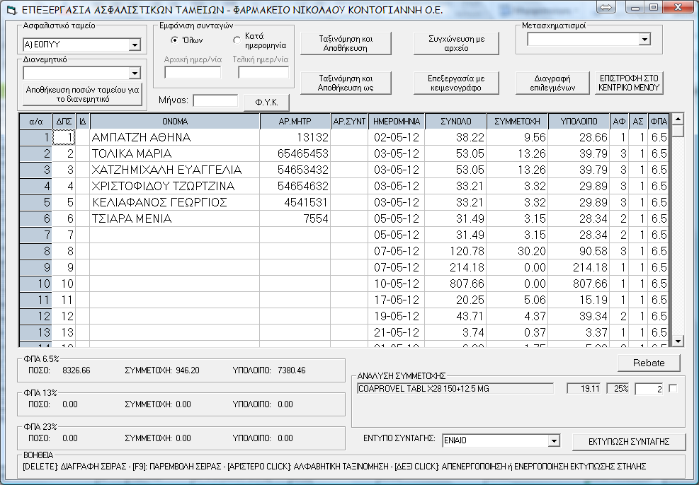 REBATE Σύμφωνα με το Νόμο 3918 (ΦΕΚ Α 31/2-3-2011) που ψηφίστηκε στη Βουλή σχετικά με τις «Διαρθρωτικές αλλαγές στο σύστημα υγείας και άλλες διατάξεις» καθιερώθηκε ένα κλιμακούμενο ποσοστό επί των