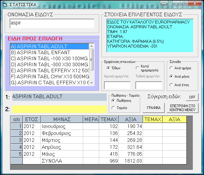 D) ΣΤΑΤΙΣΤΙΚΑ ΠΡΟΓΡΑΜΜΑΤΑ Με την επιλογή αυτή του προγράμματος έχετε τη δυνατότητα να δείτε τα στατιστικά των πωλήσεων του φαρμακείου σας είτε ανά είδος είτε συγκριτικά δύο ειδών καθώς και τα