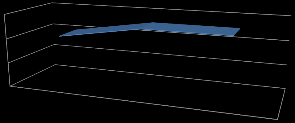 Όπως αναφέραμε σύμφωνα με την απογραφή της ΕΣΥΕ (προσωρινά στοιχεία) για το 2011 ο πληθυσμός της Σίφνου αριθμεί σε 2.570 μόνιμους κατοίκους, ενώ σύμφωνα με την ίδια πηγή το 2001 αριθμούσε 2.