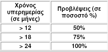 Επισήµανση: Εδώ βλέπουµε κατάργηση του10% επί των αγορών για την εύρεση του κόστους πωληθέντων. 20. Επισφαλείς απαιτήσεις (άρθρο 26): για ποσά απαιτήσεων µέχρι 1.