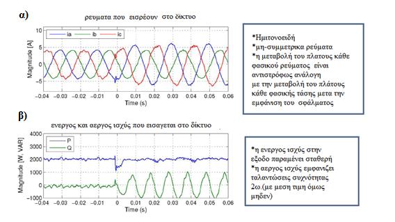 δηεχζπλζε ελψ νη αληίζηνηρεο ζπληζηψζεο αξλεηηθήο αθνινπζίαο έρνπλ αληίζεηε θαηεχζπλζε.