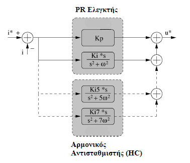 s Gh () s K s h φπνπ ih 2 h 3,5,7 0 2 K ih :ην θέξδνο ηνπ θάζε γεληθεπκέλνπ νινθιεξσηή Ζ επηινγή αληηζηάζκηζεο βαζηθά ησλ αξκνληθψλ 3 εο,5 εο θαη 7 εο ηάμεο γίλεηαη επεηδή απηέο νη αξκνληθέο είλαη νη