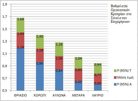 Πίλαθαο 34 πλνπηηθφο πίλαθαο κεξηθήο βαζκνινγίαο ζέζεσλ γηα νξγαλσηηθά θξηηήξηα