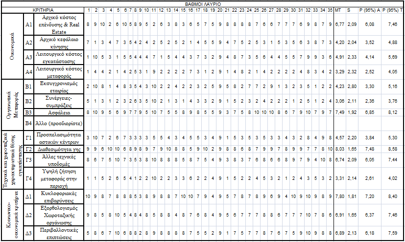 Πίλαθαο 20 Απνηειέζκαηα εξσηεκαηνινγίνπ γηα ηε