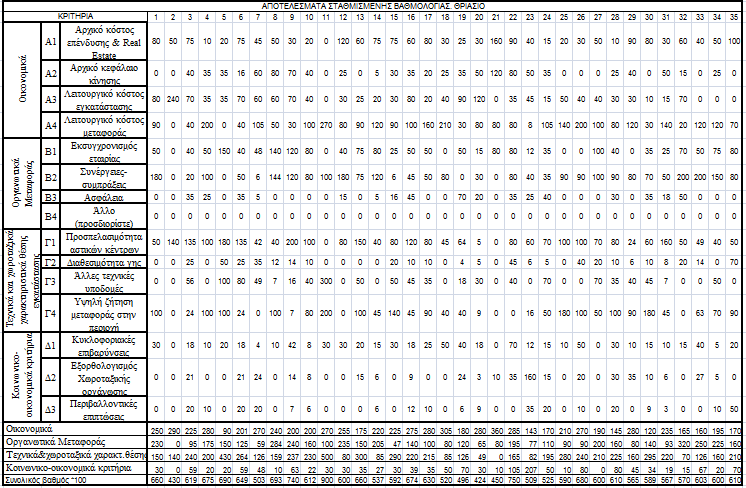 Πίλαθαο 21 Απνηειέζκαηα ζηαζκηζκέλεο βαζκνινγίαο