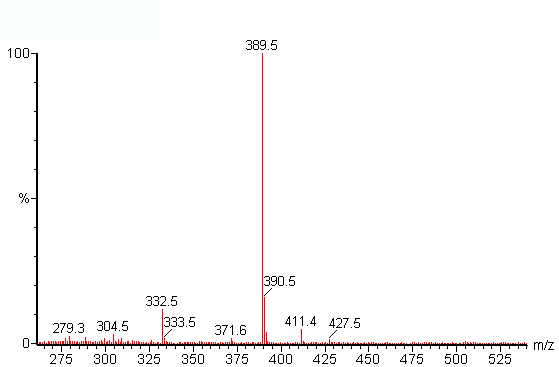 Εικόνα 2.2.1.2 PLC χρωµατογράφηµα και φάσµα µάζας του αναλόγου 15 PLC: 5% (A), 95% (B) 50% (A), 50% (B) σε 30min, A: TFA σε MeC 0.05% (v/v), B: TFA σε 2 0.