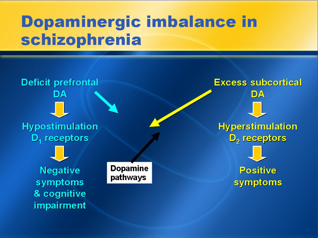 Dopamine