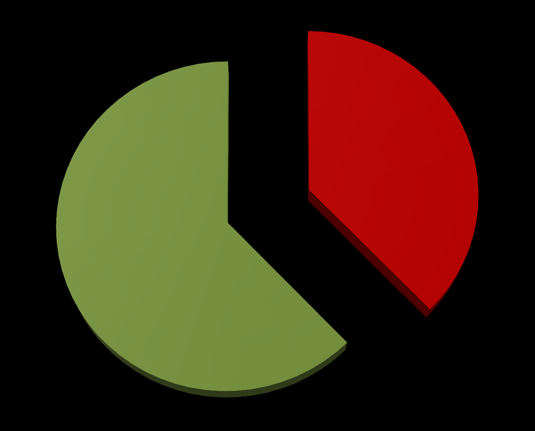 Στατιστικά (2012): 2.