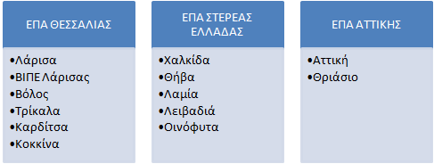 Μελέτη Ανάπτυξης ΕΣΦΑ 2014-2023 Επισημαίνεται ότι από τα στοιχεία των Χρηστών υπήρχε σαφής κατανομή ανά Σημείο Εξόδου η οποία και υιοθετήθηκε από τον ΔΕΣΦΑ όπου κρίθηκε σκόπιμο.