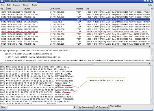 Εικόνα 3.15. Άνοιγµα διεργασίας cmd.exe Έγινε επίσης αντιληπτό από τα snort logs ότι το κατά την διάρκεια αυτής της σύνδεσης ο επιτιθέµενος µεταφέρει δύο αρχεία, το kill.exe και το tlist.exe. Το kill.