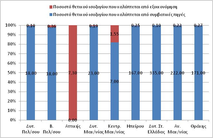 ιάγραµµα 1.4.