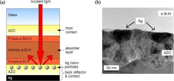 μεταλλικά νανοσωματίδα (Δ <100 nm) με χρήση laser (light