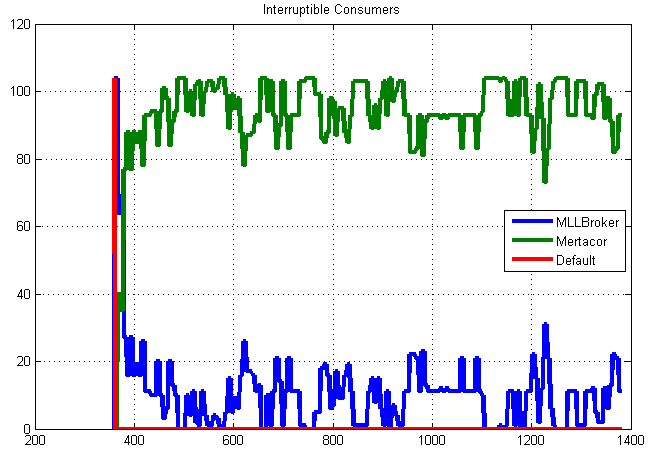 (α) (β) (γ) Σχήμα 5.