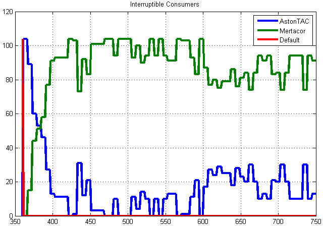 (α) (β) (γ) Σχήμα 5.