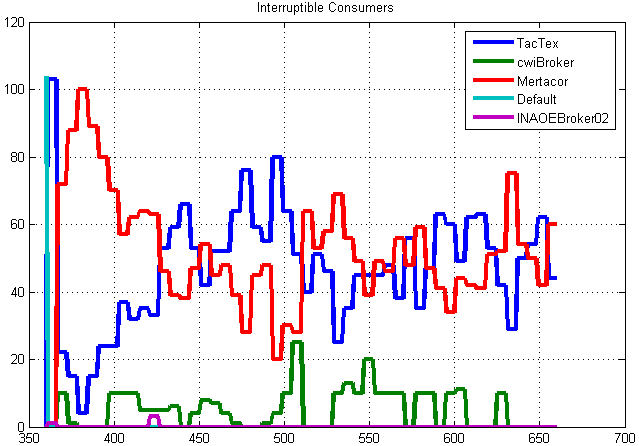 (α) (β) (γ) Σχήμα 5.