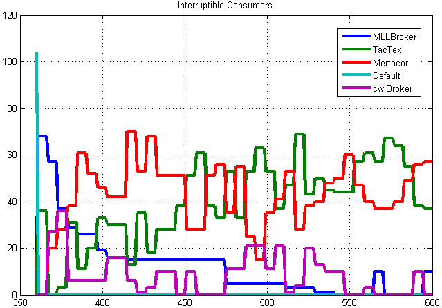 (α) (β) (γ) Σχήμα 5.