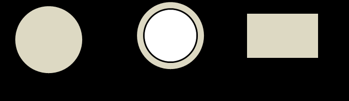 ΚΕΦΑΛΑΙΟ 1 ΒΑΣΙΚΕΣ ΓΝΩΣΕΙΣ μάθημα είναι ο κύκλος, το δαχτυλίδι και το ορθογώνιο παραλληλόγραμμο. σχήμα φαίνονται αυτές οι τρεις διατομές.