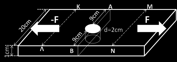 ΚΕΦΑΛΑΙΟ 1 ΒΑΣΙΚΕΣ ΓΝΩΣΕΙΣ Άρα η διάμετρος θα πρέπει να είναι τουλάχιστον 3,02 cm=30,2 mm. Σημείωση: Η άσκηση αυτή μοιάζει με την 1.6, μόνο που αντί για εφελκυσμό η ράβδος δέχεται διάτμηση.