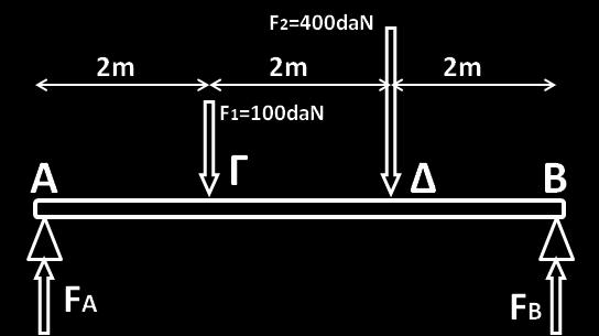 ΚΕΦΑΛΑΙΟ 1 ΒΑΣΙΚΕΣ ΓΝΩΣΕΙΣ Η δύναμη F 2 τείνει να περιστρέψει τη ράβδο προς τα αριστερά (σε σχέση με το σημείο περιστροφής που θεωρήσαμε ότι είναι το Α) ενώ η F 1 προς τα δεξιά, ενώ όπως είπαμε η