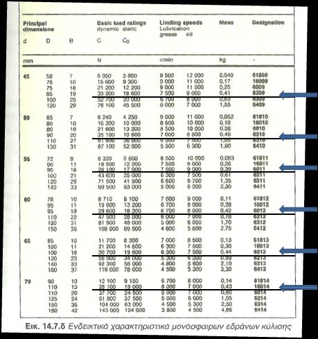 ΕΔΡΑΝΑ ΚΥΛΙΣΗΣ ΚΕΦΑΛΑΙΟ 6 τύπος 6210, διάμετρος 55 mm τύπος 6011, διάμετρος 60 mm τύπος 6012, διάμετρος 65 mm τύπος 6013, διάμετρος 70 mm τύπος 16014.