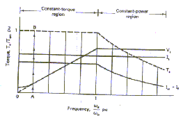 T e P V V f = 3 in δ 2 ω X (2.24) e Η εξίσωση 2.24 δίνει την χαρακτηριστική γωνίας ρο ής ισχύος της µηχανής.