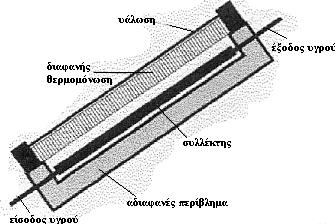 Η εθαξκνγή ηεο δηαθαλνχο ζεξκνκφλσζεο ζε ζπιιέθηεο ειηαθήο ελέξγεηαο έρεη σο θχξην πιενλέθηεκα φηη απνθεχγεηαη ε ρξήζε ελαιιαθηψλ ζεξκφηεηαο, αληιηψλ, ζσιελψζεσλ θαη κεραληζκψλ ξχζκηζεο.