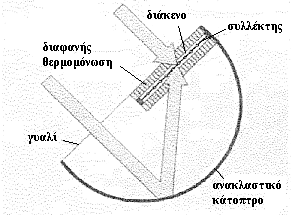 Ηιηαθόο ζπιιέθηεο κε δηαθαλή ζεξκνκόλσζε Σε πεξηνρέο φπνπ ππάξρεη θίλδπλνο λα παγψζεη ην λεξφ ζηελ εγθαηάζηαζε ειηαθνχ ζεξκνζίθσλα, απαηηνχληαη δχν μερσξηζηά θπθιψκαηα, φπνπ θχξην θχθισκα