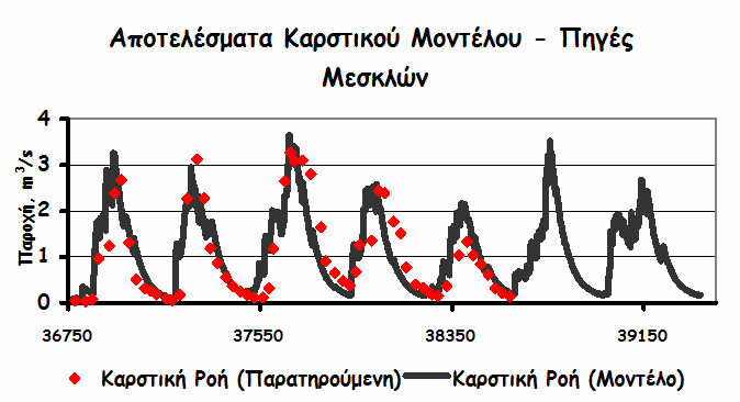 ΝΙΚΟΛΑΟΣ ΝΙΚΟΛΑΪΔΗΣ ΔΙΑΧΕΙΡΙΣΗ ΥΔΑΤΙΚΩΝ ΠΟΡΩΝ: Λεκάνες Ποταμών (Ευρώτας, Αχελώος, Αξιός, Κοιλιάρης,