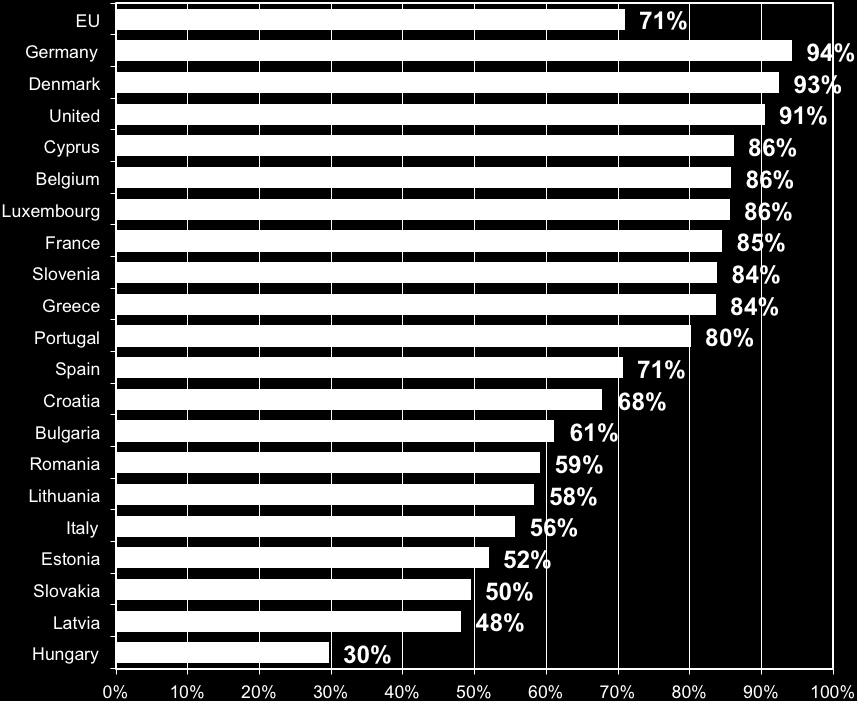 Γράφημα 16: Είναι οι άνθρωποι διατεθειμένοι να αναφέρουν περιστατικό διαφθοράς; % των ερωτηθέντων στην Ευρωπαϊκή Ένωση που απάντησαν «ναι» Είστε πρόθυμος/η να καταγγείλετε ένα περιστατικό διαφθοράς;