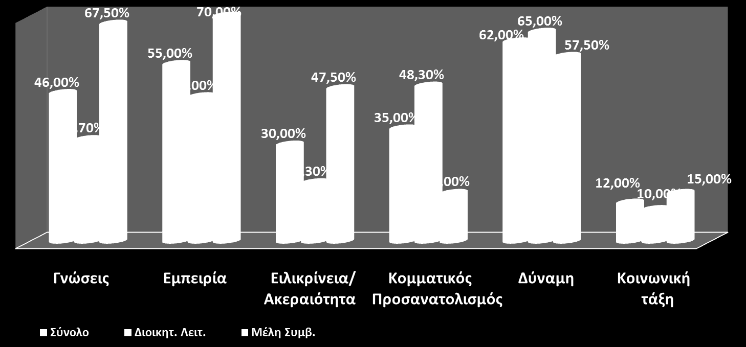 Αποτελέσματα 2.