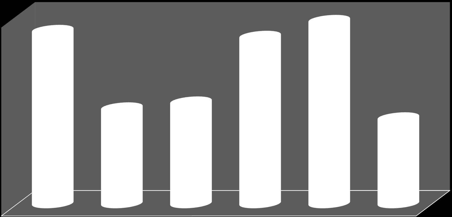 Αποτελέσματα 7. Διαφάνεια και επικοινωνία 64.40% 62.20% 68.10% 35.60% 37.80% 31.