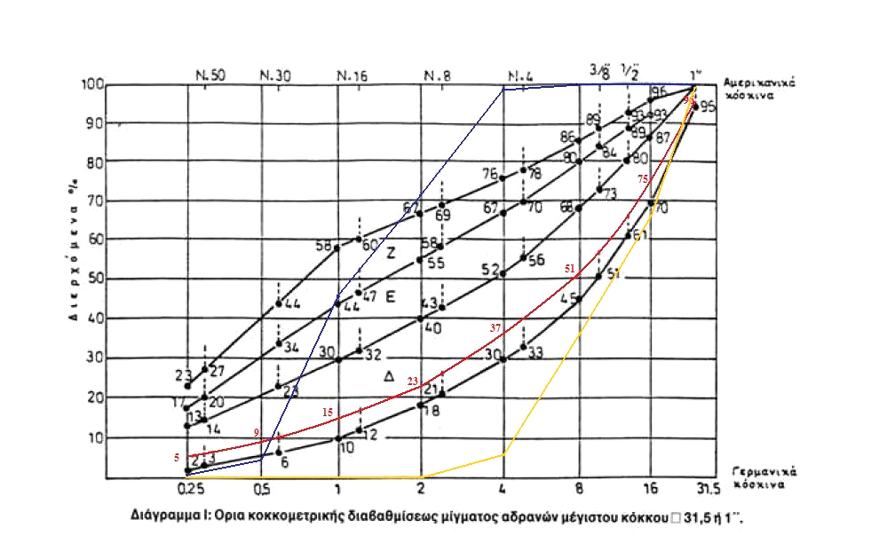 Θα λύσουμε το σύστημα των σχέσεων (1) και (2): από (1) έχουμε Χ + Ψ = 100 Χ = 100 Ψ, την σχέση αυτή θα την αντικαταστήσουμε στην σχέση (2).