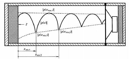 α(ω) = 1 R(ω) 2 (5.8) όπου προφανώς ρ0c = Z0 η εμπέδηση του αέρα.