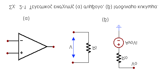 7. ( Operatnal Amplfers).