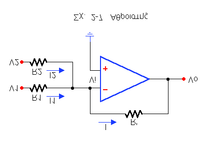 . A - - - s =0 ƒ = ( A 0 + ) + s, = s +