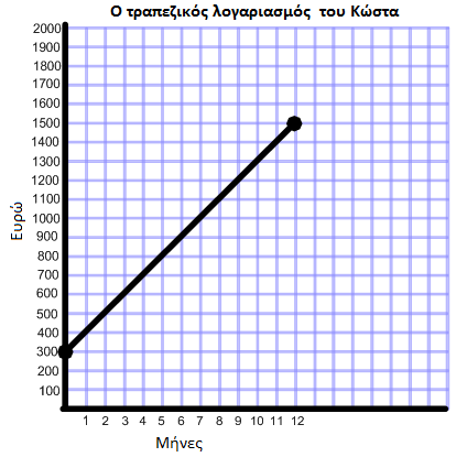 4. Αντιστοιχήστε κάθε εικόνα της στήλης Α με μία πρόταση της στήλης Β και δικαιολογήστε την απάντηση σας. Α Β α. i.