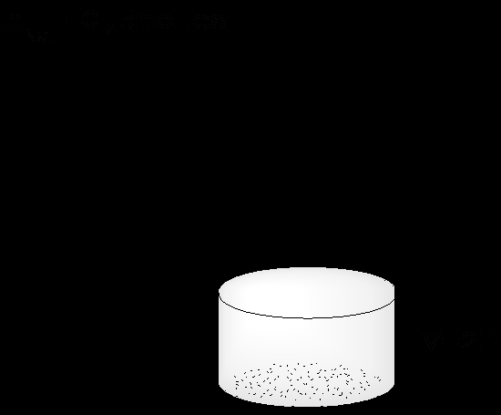 198 ΧΗΜΕΙΑ Α ΛΥΚΕΙΟΥ Αραίωση-Συμπύκνωση 154. Σας δίνεται το παρακάτω υδατικό διάλυμα : α. Να υπολογιστεί η συγκέντρωση του διαλύματος n 0,5 Απάντηση : c= = =0,25M V 2 β.