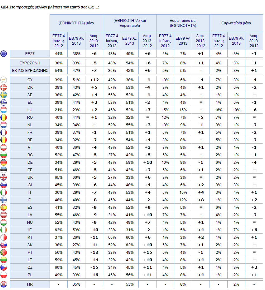 3) Εξελίξεις σε εθνικό επίπεδο Η ερώτηση αυτή προέρχεται