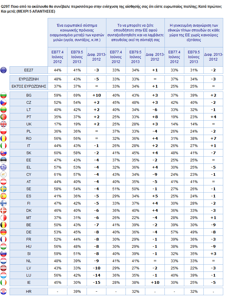 3) Εξελίξεις σε εθνικό επίπεδο