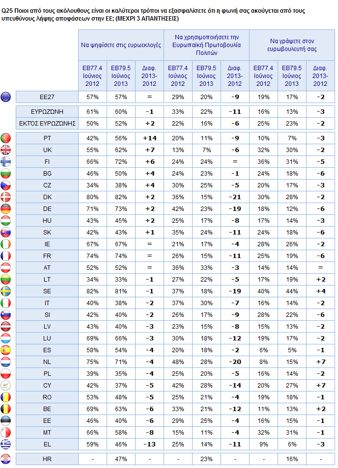 3) Εξελίξεις σε εθνικό επίπεδο