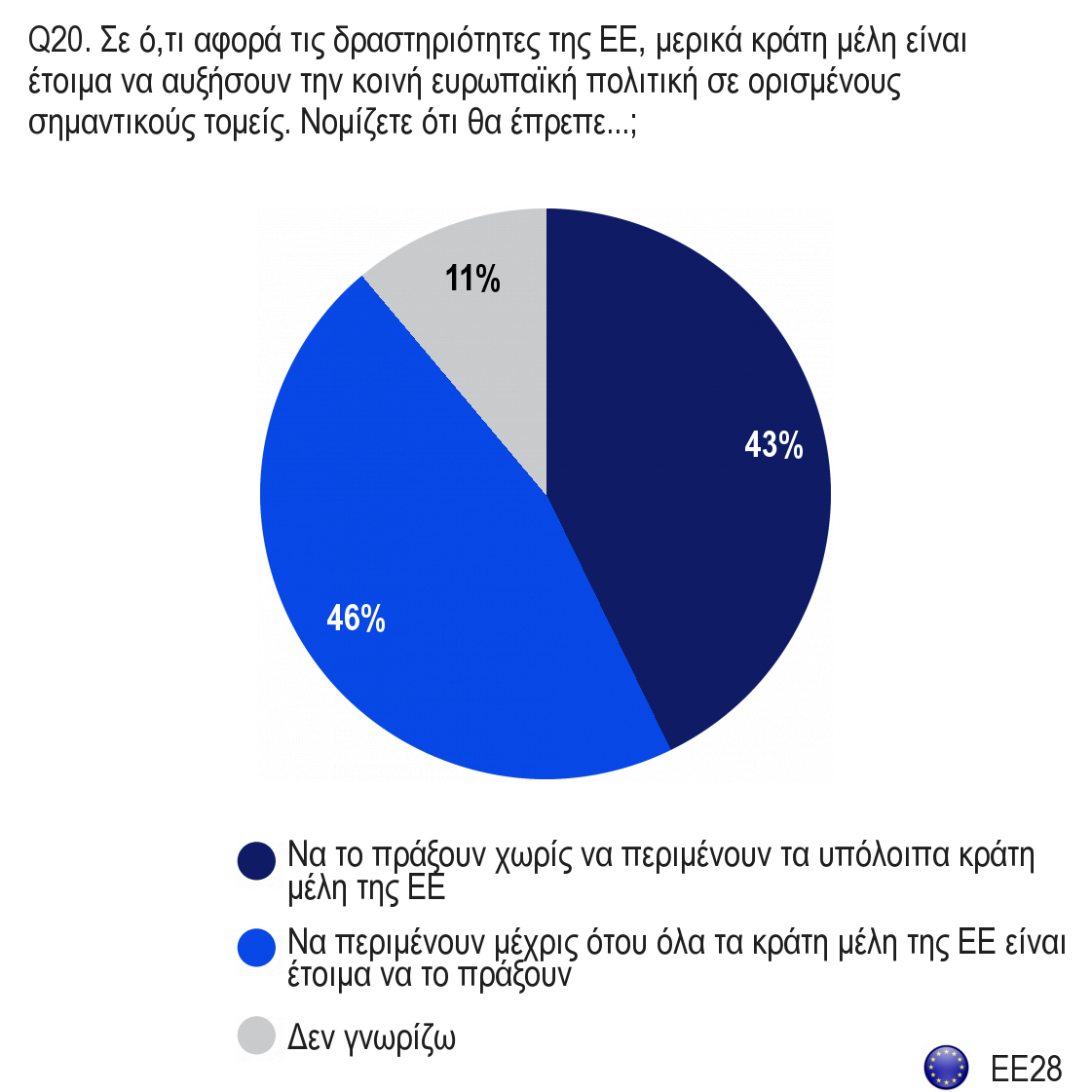 2. Οι ευρωπαίοι πολίτες διχάζονται αναφορικά με