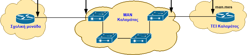 Πιλοτικές Δράσεις