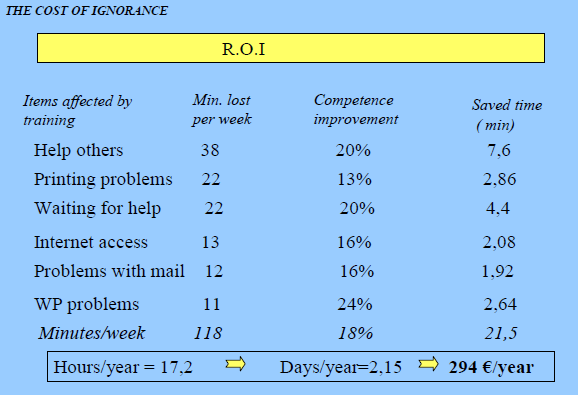 3. Research objectives The current survey aims at measuring the cost of IT ignorance for an organization in Greece.