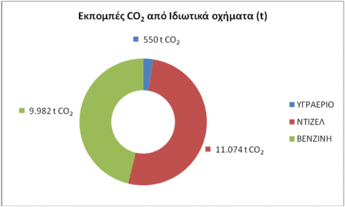 ΕΠΙΒΑΤΙΚΑ 234