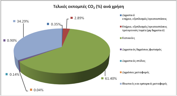 Σελίδα 47