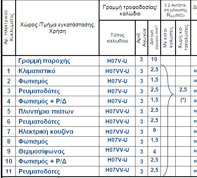 ην πξσηφθνιιν Απνηειέζκαηα αληίζηαζε κφλσζεο (*) γηα φιε ηελ εγθαηάζηαζε 08.