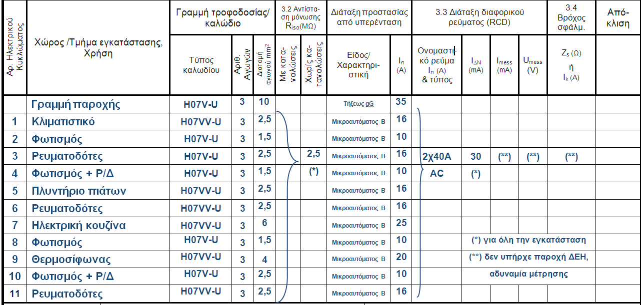 ην πξσηφθνιιν Απνηειέζκαηα ζηνηρείσλ θαη δηάηαμεο δηαθνξηθνχ ξεχκαηνο 08.