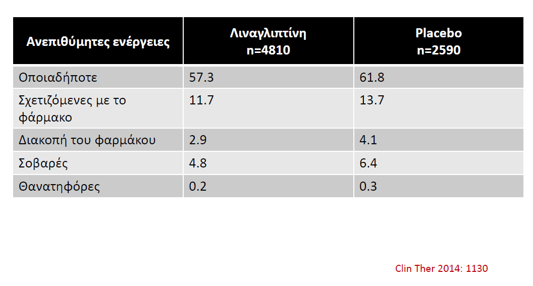 Κλινική ασφάλεια