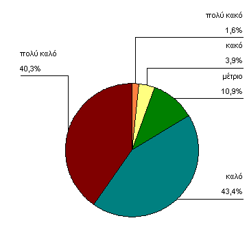 Κνηλσλίαο ηεο Πιεξνθνξίαο. Όζνλ αθνξά ηνπο καζεηέο, νη απαηηήζεηο πεξηνξίδνληαη ζηηο ειάρηζηεο γλψζεηο πνπ απνθνκίδνπλ απφ ην κάζεκα ηεο Πιεξνθνξηθήο ζην Γπκλάζην.